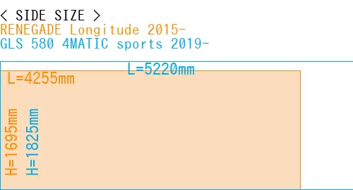 #RENEGADE Longitude 2015- + GLS 580 4MATIC sports 2019-